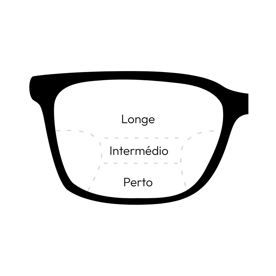 lente progressiva com zonas de visão ao longe, intermédia e perto