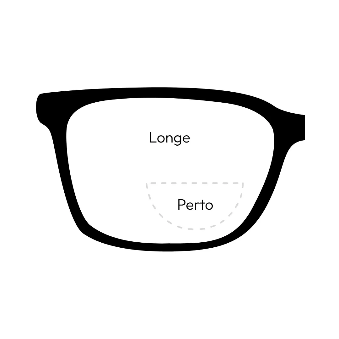 lente bifocal com zonas de visão ao longe e ao perto